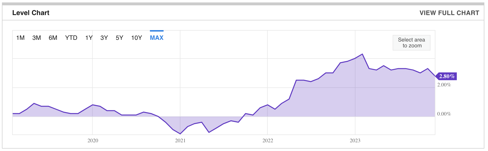 Japan Disflation period